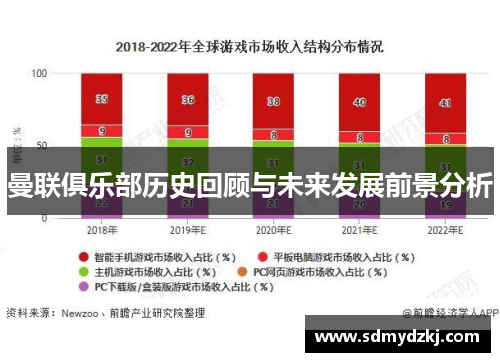 曼联俱乐部历史回顾与未来发展前景分析