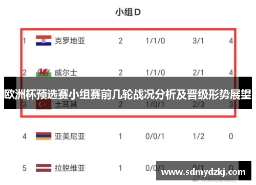 欧洲杯预选赛小组赛前几轮战况分析及晋级形势展望